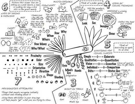 Dan Roam’s Back of the Napkin « Doodle Revolution | Clean Language | Scoop.it