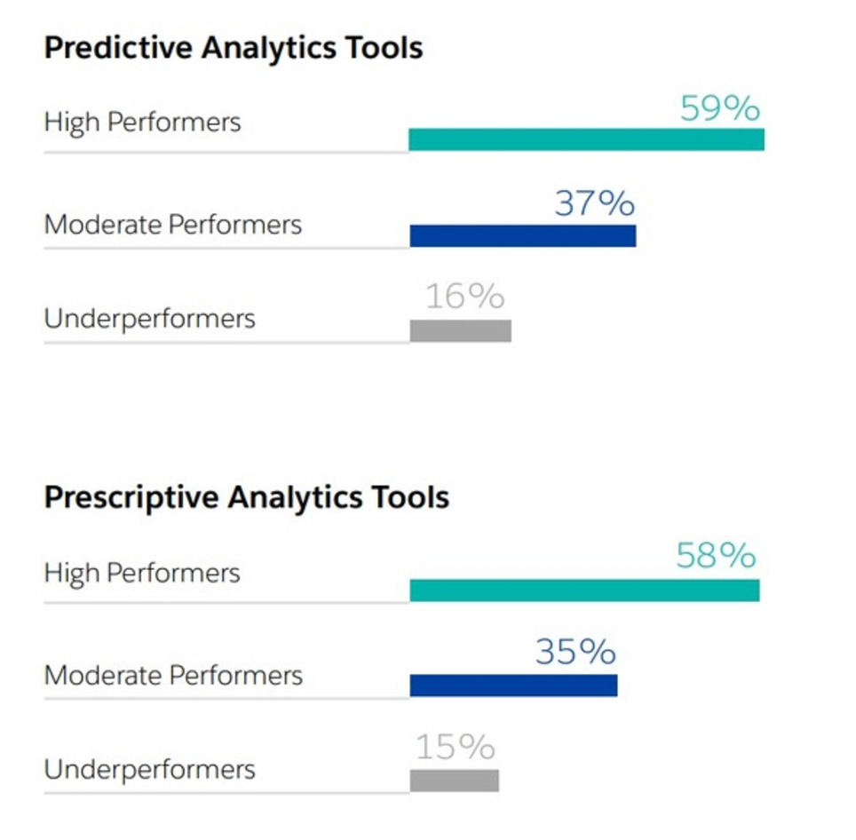 What Top Companies Know About Analytics (That You Don’t) | WebsiteDesign | Scoop.it