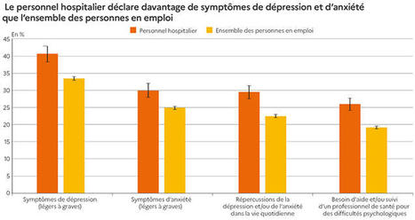 À l’hôpital, une prévalence accrue de la dépression et de l’anxiété due notamment aux conditions de travail  | 6- HOSPITAL 2.0 by PHARMAGEEK | Scoop.it