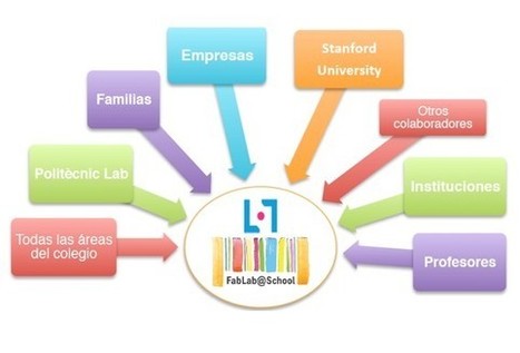 FabLab @ School: de la idea al producto - Explorador de innovación educativa - Fundación Telefónica | E-Learning-Inclusivo (Mashup) | Scoop.it