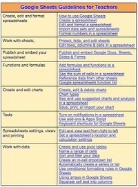 List of resources to Create, Edit and Share Spreadsheets Using Google Sheets curated by Educators' Technology | Strictly pedagogical | Scoop.it