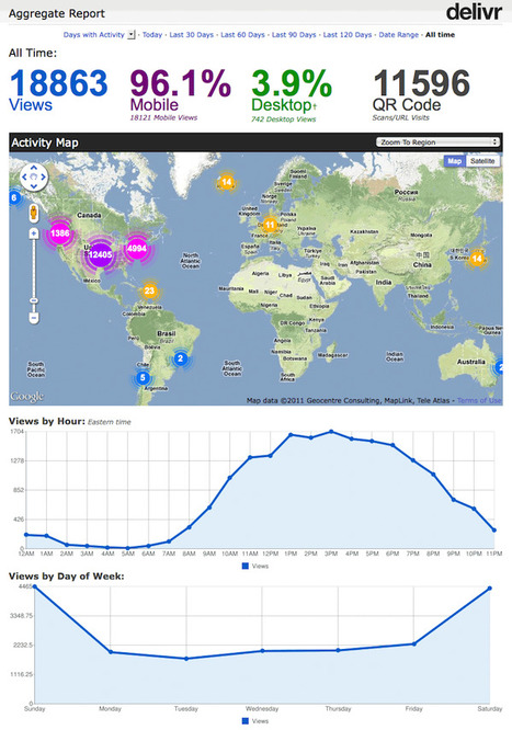 How To Capture Powerful Insights from Retail QR Code Campaigns [Case Study] | QR-Code and its applications | Scoop.it