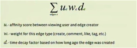 L&rsquo;edgerank, L&rsquo;algorithme Qui D&eacute;termine Votre R&eacute;ussite Sur Facebook ! | Identit&eacute; num&eacute;rique Web | Scoop.it