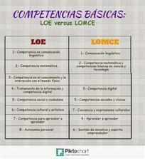 Guía para la formación en centros sobre las Competencias Básicas | E-Learning-Inclusivo (Mashup) | Scoop.it