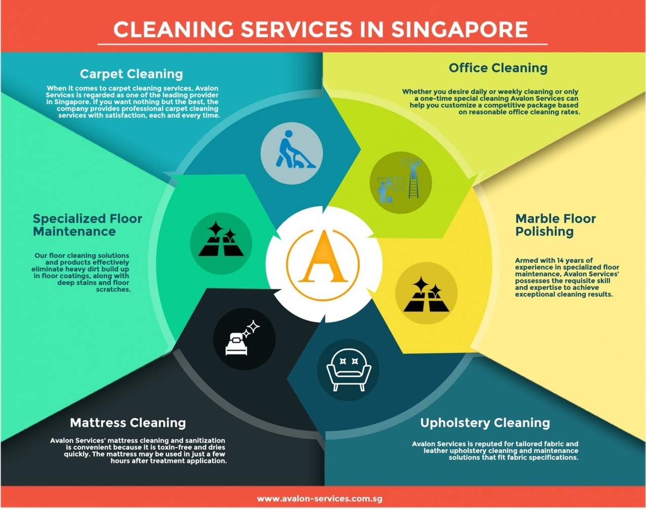 Cleaning Services In Singapore Visual Ly Ca