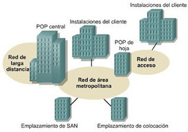 INSTALACION DE REDES: RED MAN | TECNOLOGÍA_aal66 | Scoop.it