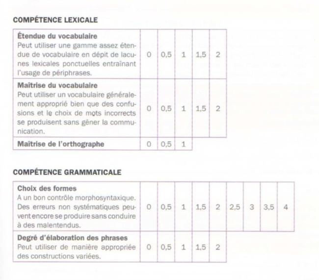 Lettre de protestation au DELF B2 : une lettre au maire | POURQUOI PAS... EN FRAN&Ccedil;AIS ? | Scoop.it