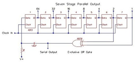 CMOS Digital noise generator | DIY Music & electronics | Scoop.it