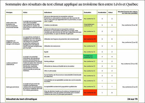 L’expérience du « test climat » dans les métropoles québécoises - Métropolitiques | Veille "Villes de demain" | Scoop.it