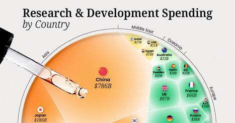 RESOURCES: Countries spending the most on R&D | RESSOURCES | Scoop.it