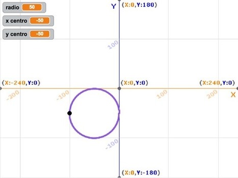 Dibujar una circunferencia con Scratch dado radio y posición del centro | tecno4 | Scoop.it