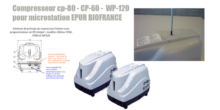Compresseur cp-80 - CP-60 - WP-120 microstation | Actualités, Communiqués Presse, Nouveautés, Infos... | Scoop.it