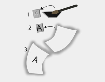 (ES) - Artes gráficas y sistemas de impresión: Glosario de Diseño (Parte 2) | avionartesgraficas.blogspot.com | Glossarissimo! | Scoop.it
