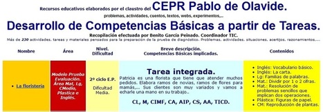 Banco de Recursos CEPR Pablo de Olavide | Las TIC y la Educación | Scoop.it