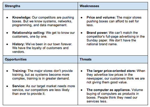 What Is a SWOT Analysis?  Quality, Six Sigma,