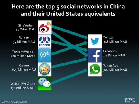 Confused By China's Social Networks? Here's A Simple Infographic Showing Their US-Based Equivalents | Panorama des médias sociaux en Chine | Scoop.it