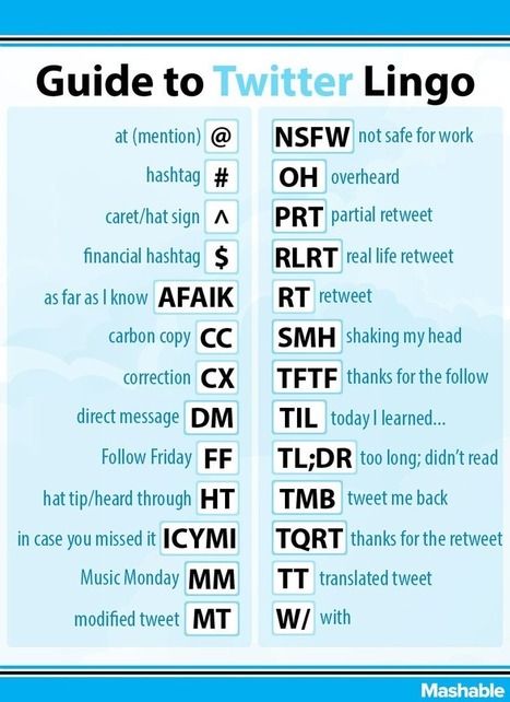 Interesting Twitter Acronyms Cheat Sheet for Teachers | Tidbits, titbits or tipbits? | Scoop.it