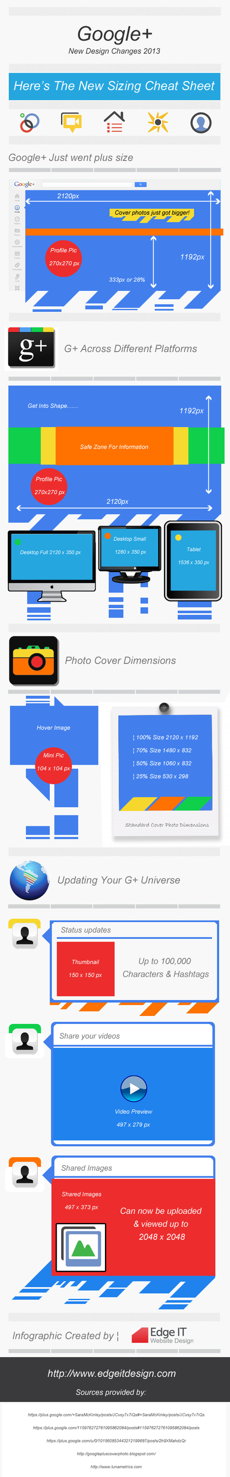 Design Cheat Sheet For Google+ In 2013 [infographic] | Time to Learn | Scoop.it