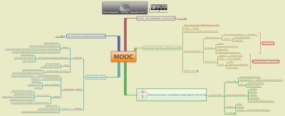 Le MOOC et itypa en carte mentale: synthèse | Easy MOOC | Scoop.it