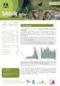 Sagir infos - Lettre n° 195 - Juillet 2025 | Biodiversité | Scoop.it