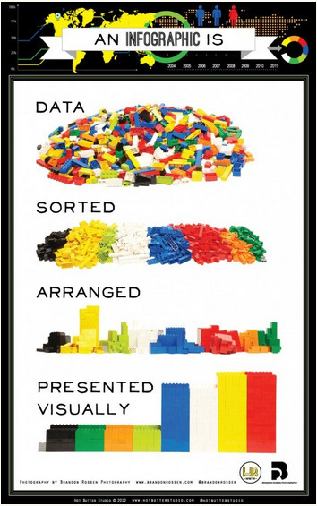 Tell Your Library Story with Infographics | Nebraska Learns 2.0 | How to find and tell your story | Scoop.it