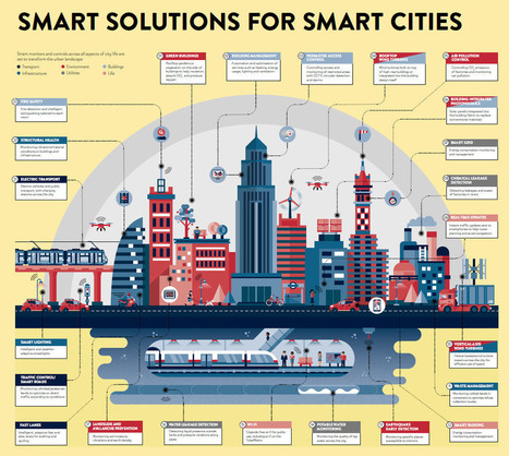 The future is coming. Here's what it might look like | #ICT #AI #IoT #SmartCities etc. | 21st Century Learning and Teaching | Scoop.it