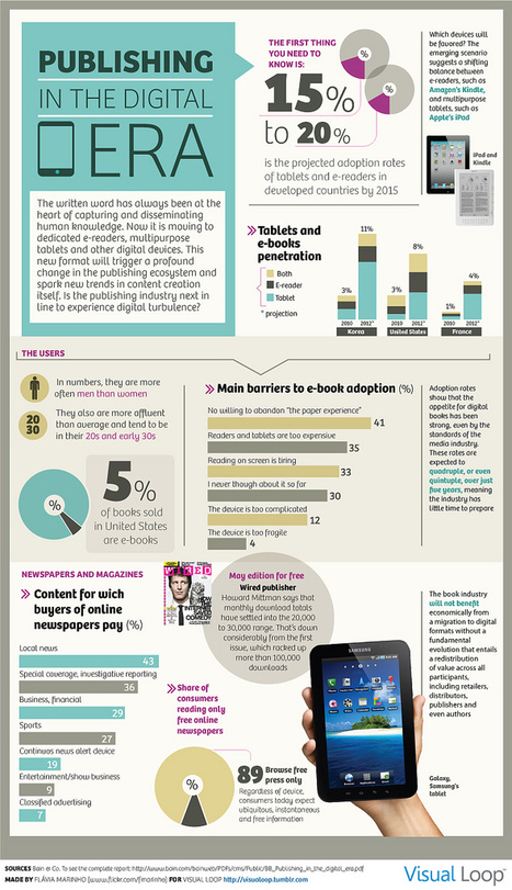 Apps in Education | 21st Century Tools for Teaching-People and Learners | Scoop.it