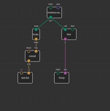 XOD - A visual programming language for microcontrollers | #Arduino #Coding #Maker #MakerED #MakerSpaces | 21st Century Learning and Teaching | Scoop.it