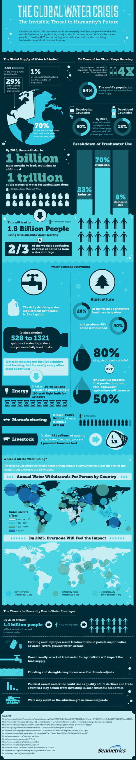 Seametrics-global-water-crisis.jpg (1000x5579 pixels) | Stage 4 Water in the World | Scoop.it