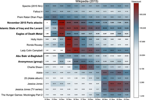 Terrorist attacks sharpen the binary perception of “Us” vs. “Them” | Papers | Scoop.it