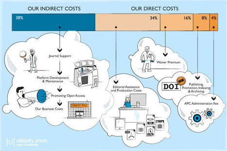 Why the term 'Article Processing Charge' (APC) is misleading | Open-Up Public Science! | Scoop.it