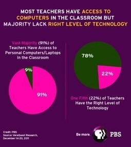 Lack of Funding Creates Barrier to Using Tech in Class | MindShift | Eclectic Technology | Scoop.it