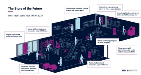 The Store Of The Future: What Retail Could Look Like In 2030 | WHY IT MATTERS: Digital Transformation | Scoop.it