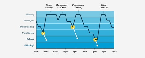 Design, Interrupted: Design-time versus Meeting-time – ONE Design Community | information analyst | Scoop.it