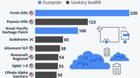 Most Of The World's Largest Trash Heaps Are In The US | Industry 411 - Waste Management | Scoop.it