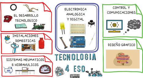 TECNOLOGIA 4 ESO | tecno4 | Scoop.it