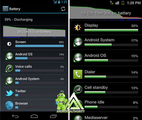 Samsung Galaxy S2 HD LTE vs Samsung Galaxy Nexus: Technology for the Gods | Technology and Gadgets | Scoop.it