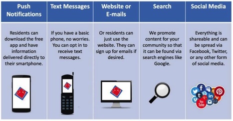 Savvy Citizen Mobile Notification Survey Summary&nbsp; | Newtown News of Interest | Scoop.it