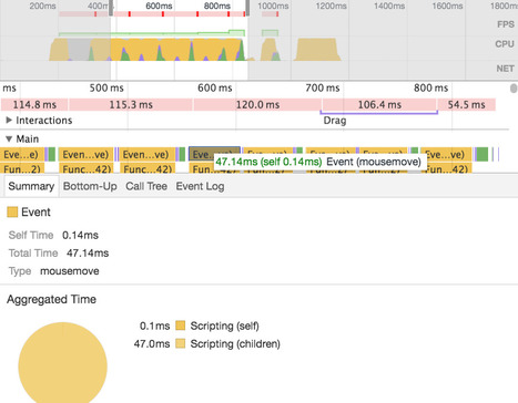 Making your Angular apps fast | JavaScript for Line of Business Applications | Scoop.it