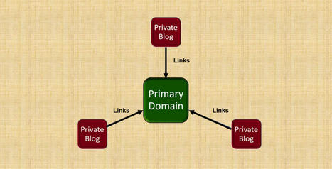 Want to Buy PBN Backlinks? Rethink It - Return On Now | Search Engine Optimization | Scoop.it