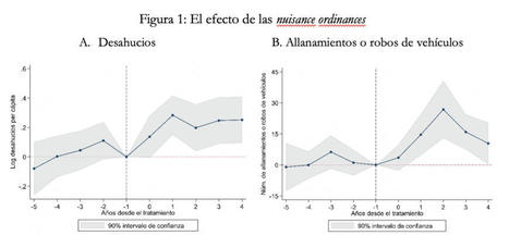 El efecto de los desahucios sobre el crimen | Evaluación de Políticas Públicas - Actualidad y noticias | Scoop.it