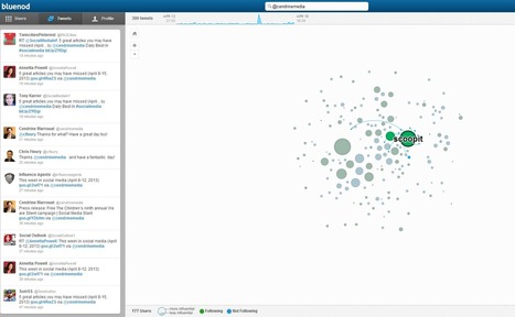 Map and visualize Twitter profiles, communities, and hashtags with Bluenod | Latest Social Media News | Scoop.it