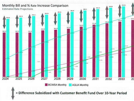 BCWSA & Aqua Host Meeting With Municipal Partners | Newtown News of Interest | Scoop.it