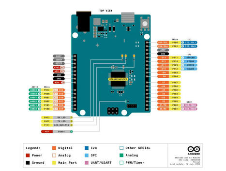 Guía de modelos Arduino y sus características | Arduino UNO R4 Minima  | tecno4 | Scoop.it