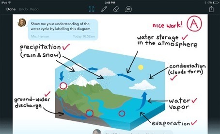 Showbie - The paperless classroom made simple | Las Tabletas en Educación | Scoop.it