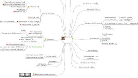 Freemind : présentation et manuel d'utilisation sous forme de carte mentale | Time to Learn | Scoop.it