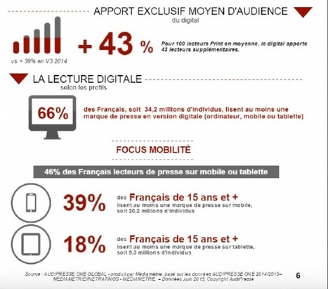 [One et One Global] Portées par le mobile, les audiences de la presse française sont au beau fixe | Mobile Marketing | Scoop.it