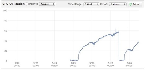NodeJS & CouchDB, memory leaks | Nodejs-code | Scoop.it