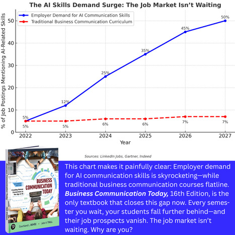 Is Your Course Meeting the Demands of the Job Market? | Teaching a Modern Business Communication Course | Scoop.it