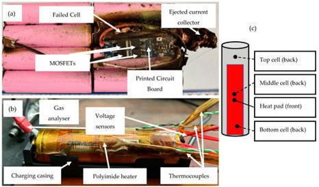 Batteries | Free Full-Text | Developing Preventative Strategies to Mitigate Thermal Runaway in NMC532-Graphite Cylindrical Cells Using Forensic Simulations | Raspberry Pi | Scoop.it